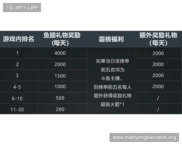 百家乐网页版官网丰富的奖励机制，助力玩家轻松赢取丰厚奖金